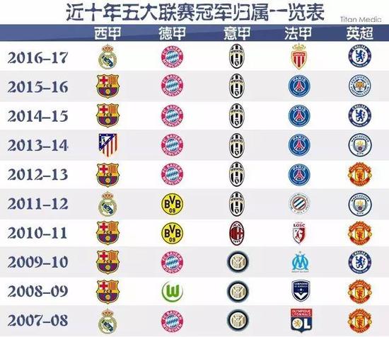 国内比赛中